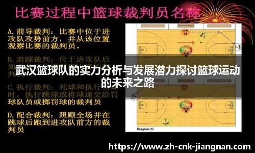 武汉篮球队的实力分析与发展潜力探讨篮球运动的未来之路
